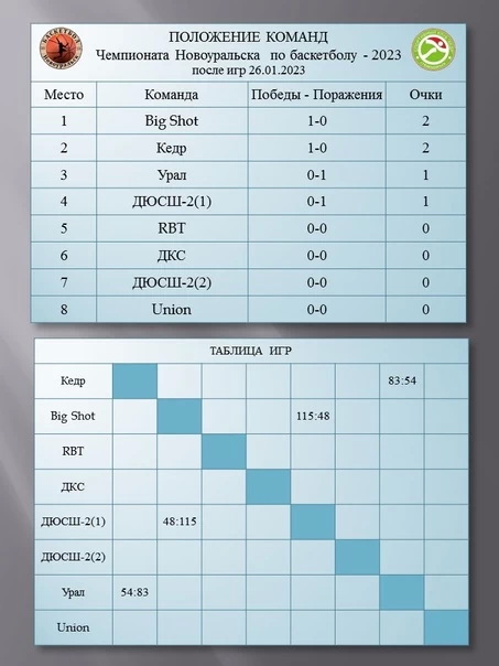 Таблица россии по баскетболу 2023 2024